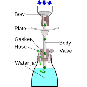 NARGİLE NASIL KULLANILIR